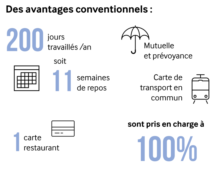 Les avantages de Sextant Expertise