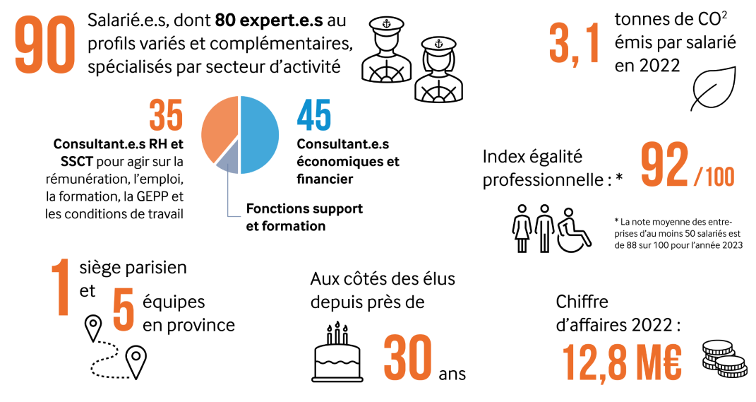 Sextant en chiffre