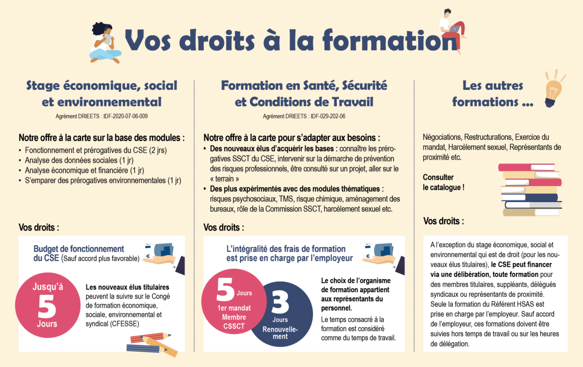 Droit à la formation